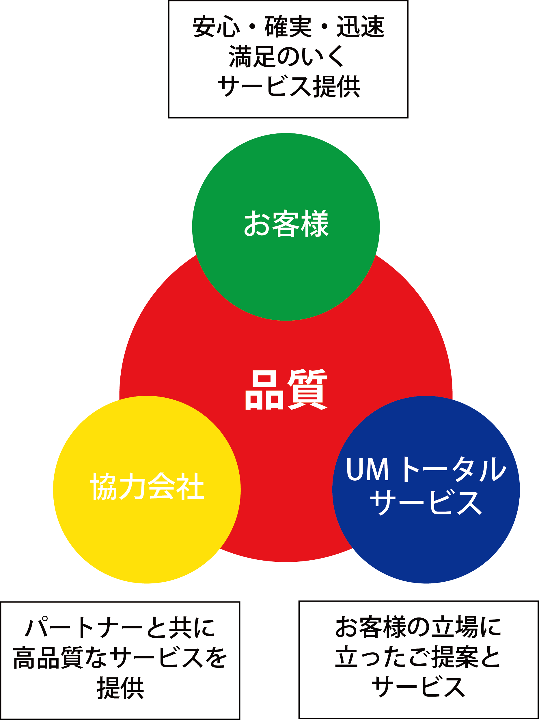 コンセプト